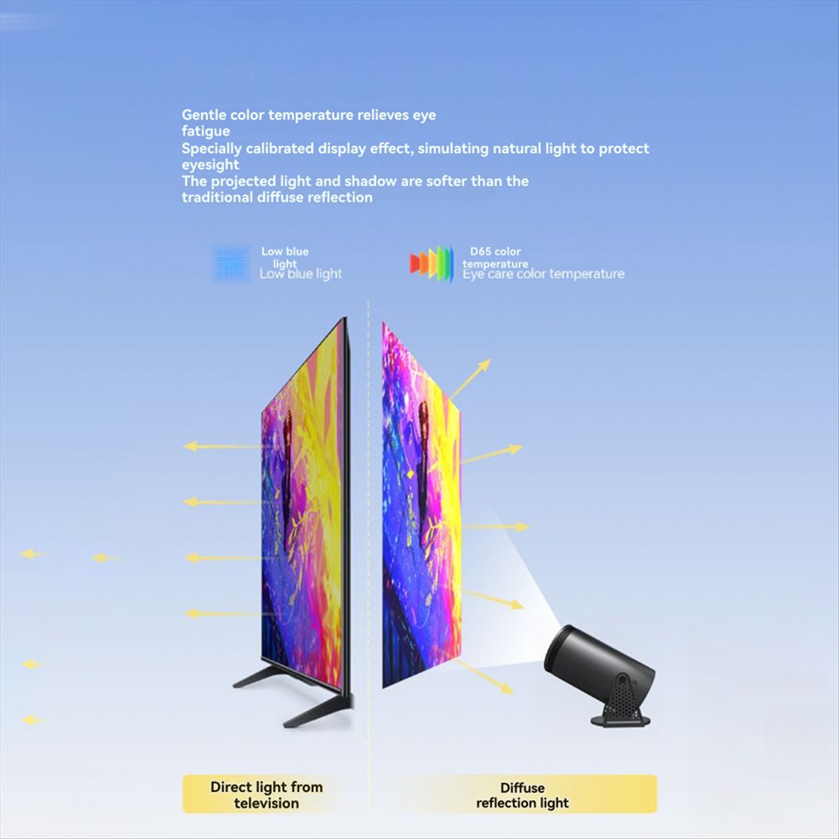 Home Cinema Quad - Top 1080P-projector voor Android12 WiFi 6