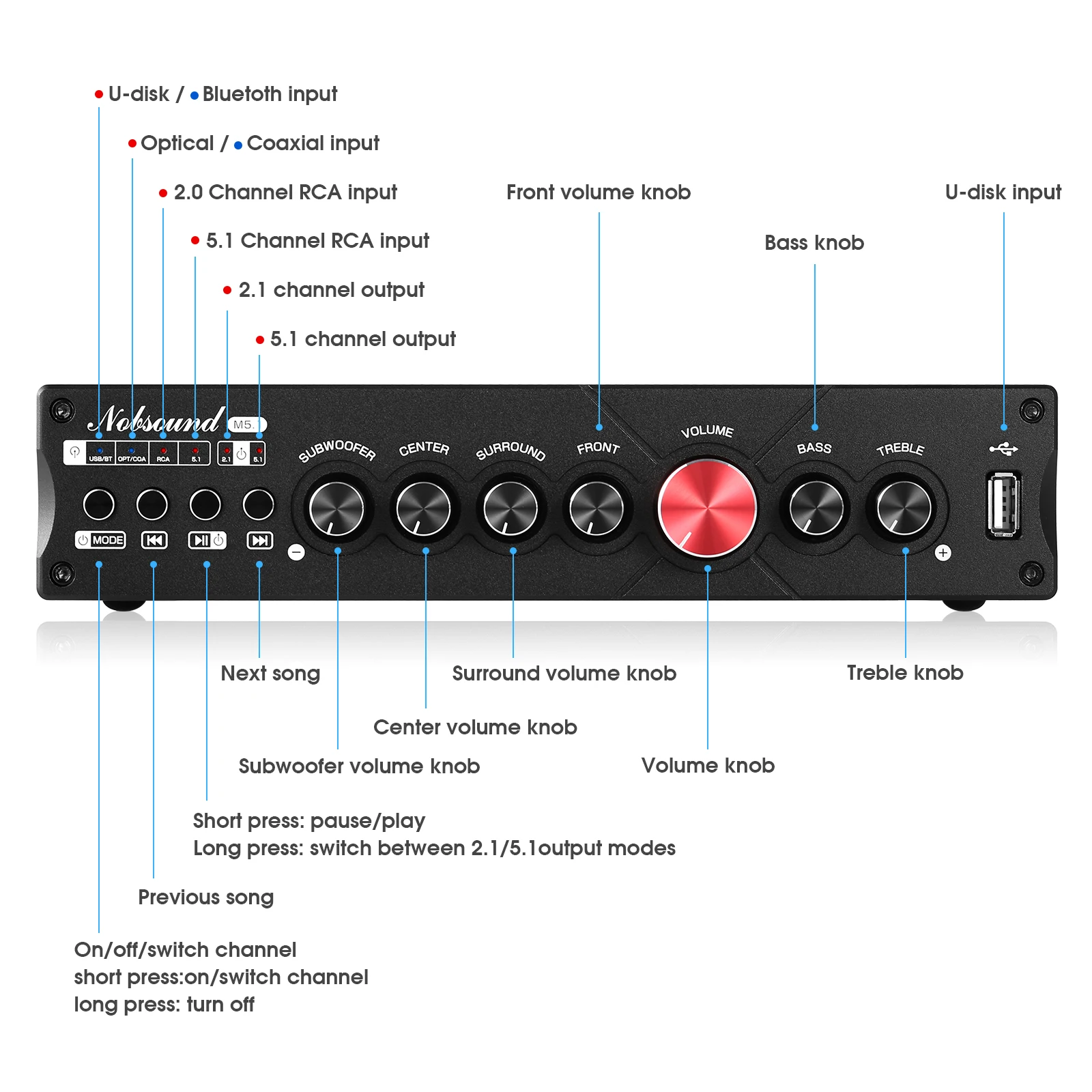 Nobsound M5.1 Digitale Bluetoo - Home Cinema Onkyo 5.1 recensie en prijs