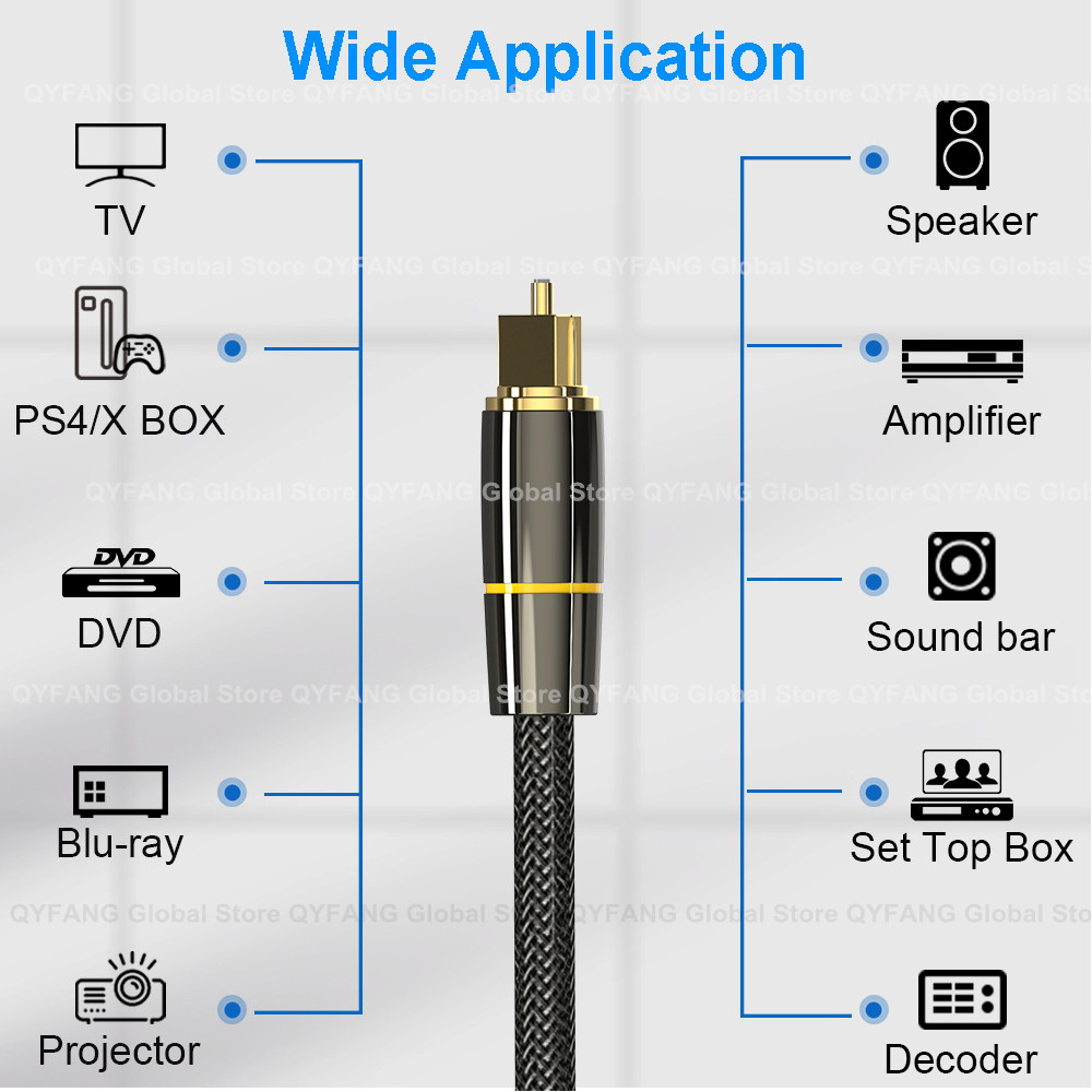 Digitale Optische Audio Kabel  - Home Cinema Onkyo 5.1 recensie en prijs