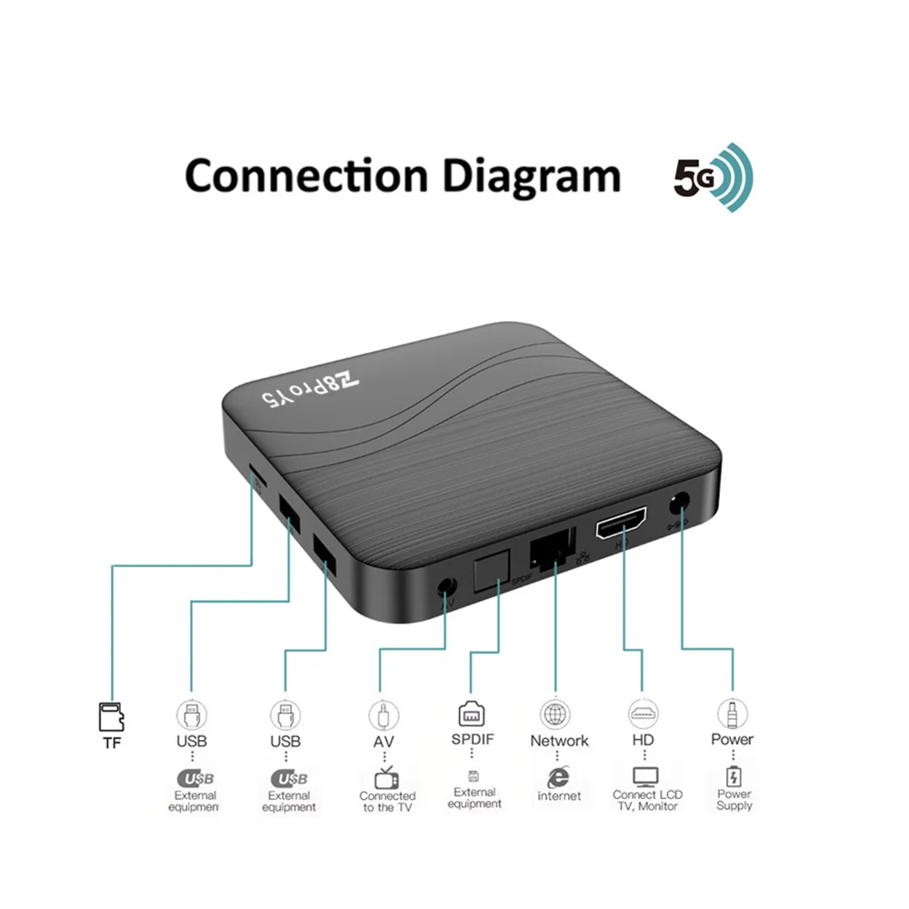 Z8 Pro Y5 Android14 TV Box 2GB - Home Cinema Quad recensie en prijs