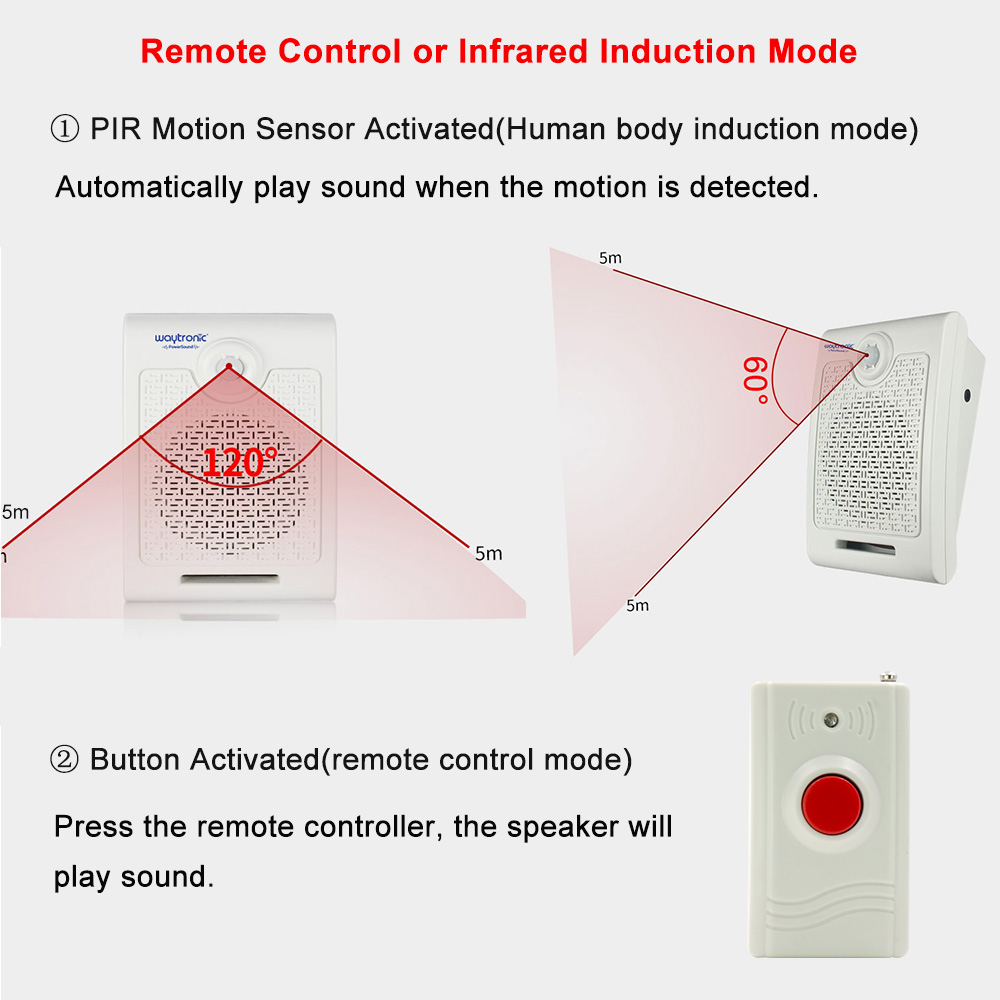 Wall Mount High Power Pir Moti - Wall Mount Speaker recensie en prijs