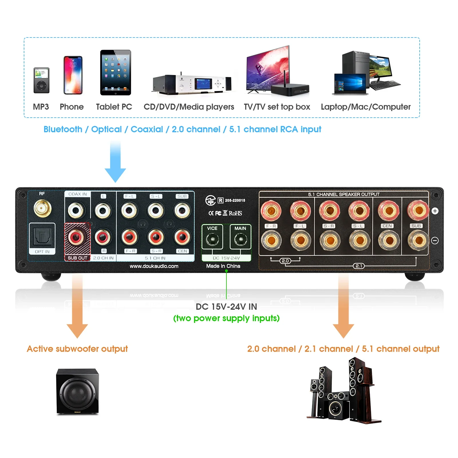 Douk Audio 5.1 Kanaals Digital - Home Cinema Onkyo 5.1 recensie en prijs