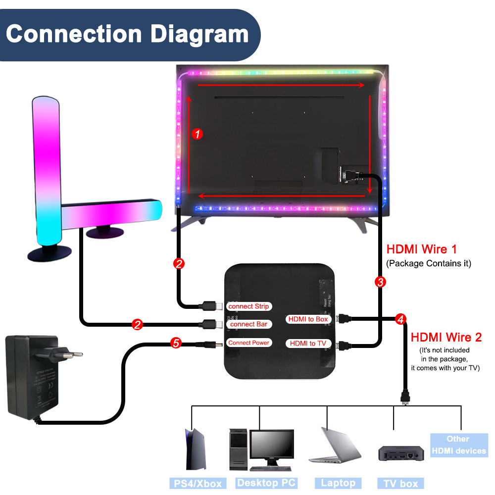 Smart Ambient TV Led Backlight - Home Cinema Google recensie en prijs